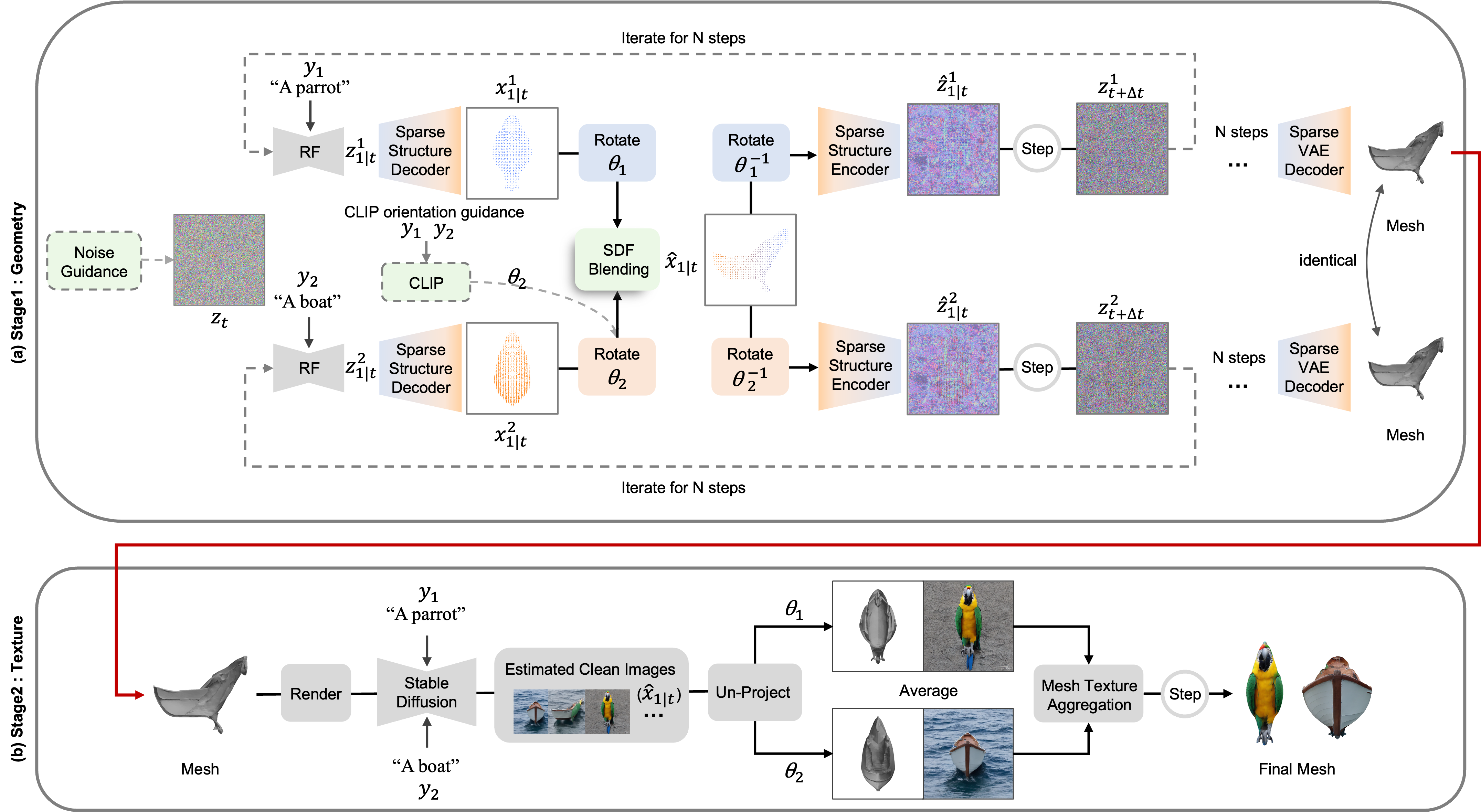 JanusMesh pipeline overview